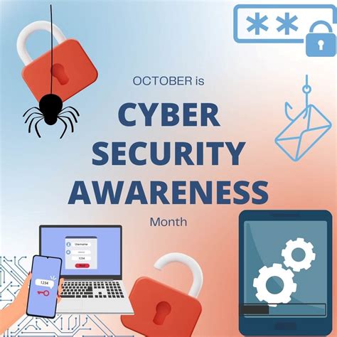 cyber security awareness.